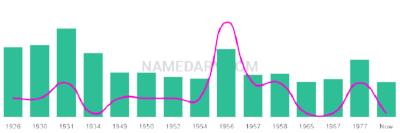 The popularity and usage trend of the name Inocencio Over Time