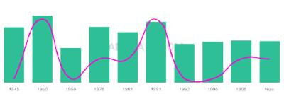 The popularity and usage trend of the name Irineo Over Time