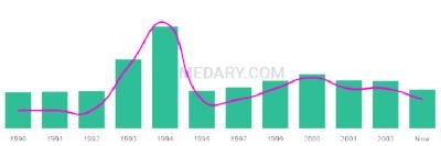 The popularity and usage trend of the name Jabree Over Time