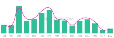 The popularity and usage trend of the name Jabria Over Time