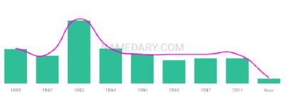 The popularity and usage trend of the name Jacquan Over Time