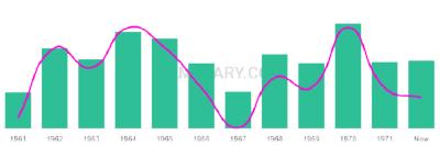 The popularity and usage trend of the name Jacquel Over Time