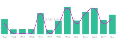 The popularity and usage trend of the name Jagroop Over Time