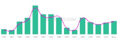 The popularity and usage trend of the name Jamario Over Time