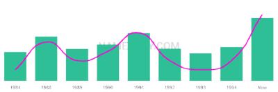 The popularity and usage trend of the name Jaquana Over Time