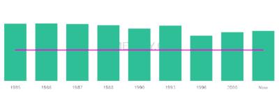The popularity and usage trend of the name Jasjit Over Time