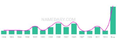 The popularity and usage trend of the name Jasman Over Time