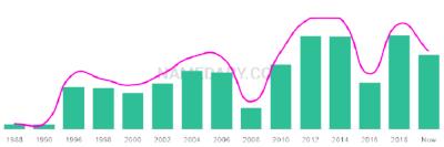 The popularity and usage trend of the name Jasraj Over Time