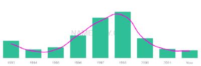 The popularity and usage trend of the name Jawaun Over Time