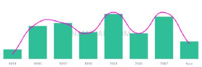 The popularity and usage trend of the name Jawwad Over Time