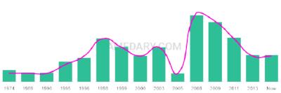 The popularity and usage trend of the name Jaymin Over Time