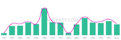 The popularity and usage trend of the name Jeanett Over Time