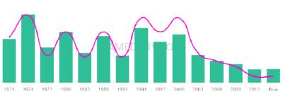 The popularity and usage trend of the name Jeanpaul Over Time