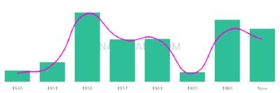 The popularity and usage trend of the name Jeffrie Over Time