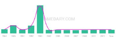 The popularity and usage trend of the name Jenah Over Time