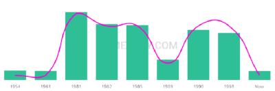 The popularity and usage trend of the name Jeniece Over Time
