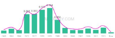 The popularity and usage trend of the name Jenni Over Time
