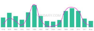 The popularity and usage trend of the name Jeremi Over Time