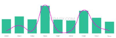 The popularity and usage trend of the name Jermy Over Time