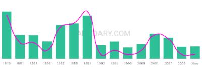 The popularity and usage trend of the name Jerron Over Time
