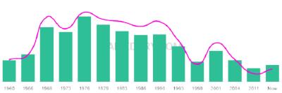 The popularity and usage trend of the name Jina Over Time