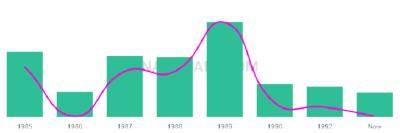 The popularity and usage trend of the name Joanthan Over Time