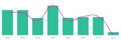 The popularity and usage trend of the name Johanny Over Time