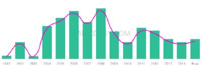 The popularity and usage trend of the name Jolin Over Time