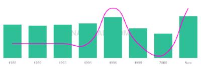 The popularity and usage trend of the name Josejuan Over Time