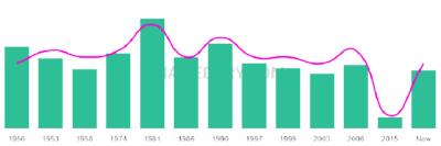 The popularity and usage trend of the name Juanito Over Time