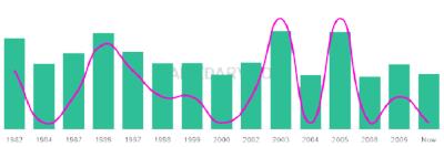 The popularity and usage trend of the name Juanluis Over Time