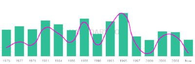The popularity and usage trend of the name Kaipo Over Time
