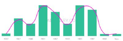 The popularity and usage trend of the name Kalah Over Time