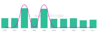 The popularity and usage trend of the name Kalsey Over Time