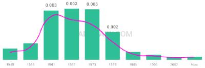 The popularity and usage trend of the name Kandy Over Time