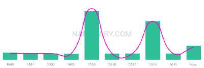 The popularity and usage trend of the name Kanin Over Time