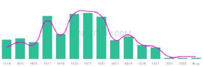 The popularity and usage trend of the name Kaoru Over Time