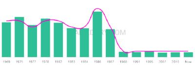 The popularity and usage trend of the name Kariann Over Time