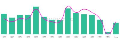 The popularity and usage trend of the name Kelii Over Time