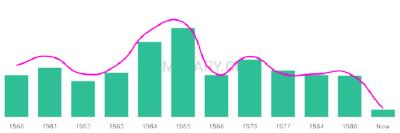 The popularity and usage trend of the name Kelleen Over Time
