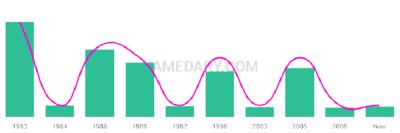 The popularity and usage trend of the name Kenson Over Time