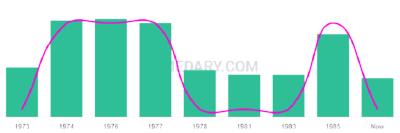 The popularity and usage trend of the name Kirstene Over Time
