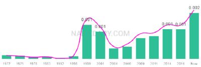 The popularity and usage trend of the name Kobie Over Time