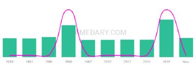 The popularity and usage trend of the name Kolbey Over Time