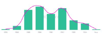 The popularity and usage trend of the name Kramer Over Time