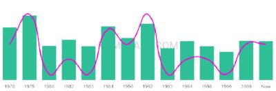 The popularity and usage trend of the name Kuuipo Over Time