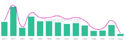 The popularity and usage trend of the name Kwasi Over Time