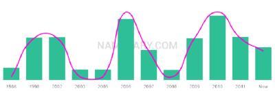 The popularity and usage trend of the name Kyeran Over Time