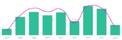 The popularity and usage trend of the name Latonja Over Time