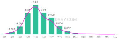 The popularity and usage trend of the name Lauri Over Time